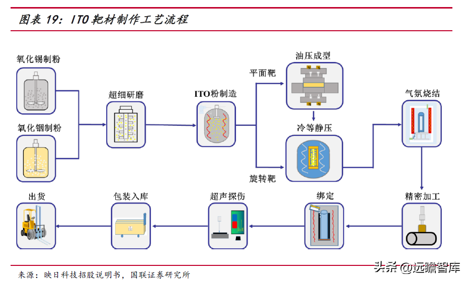 节能设备龙头，隆华科技：聚焦高端新材料，光伏靶材引领新成长