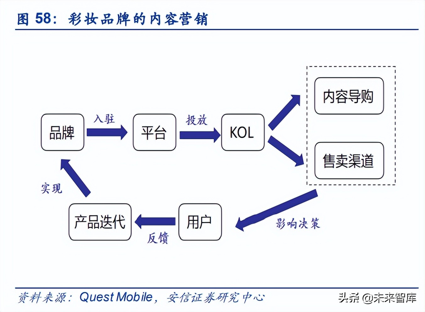 彩妆行业深度报告：从流量驱动到产品为先，国产彩妆品牌加速崛起