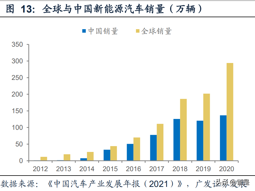 博威合金研究报告：新能源车连接器合金材料进入产能释放期