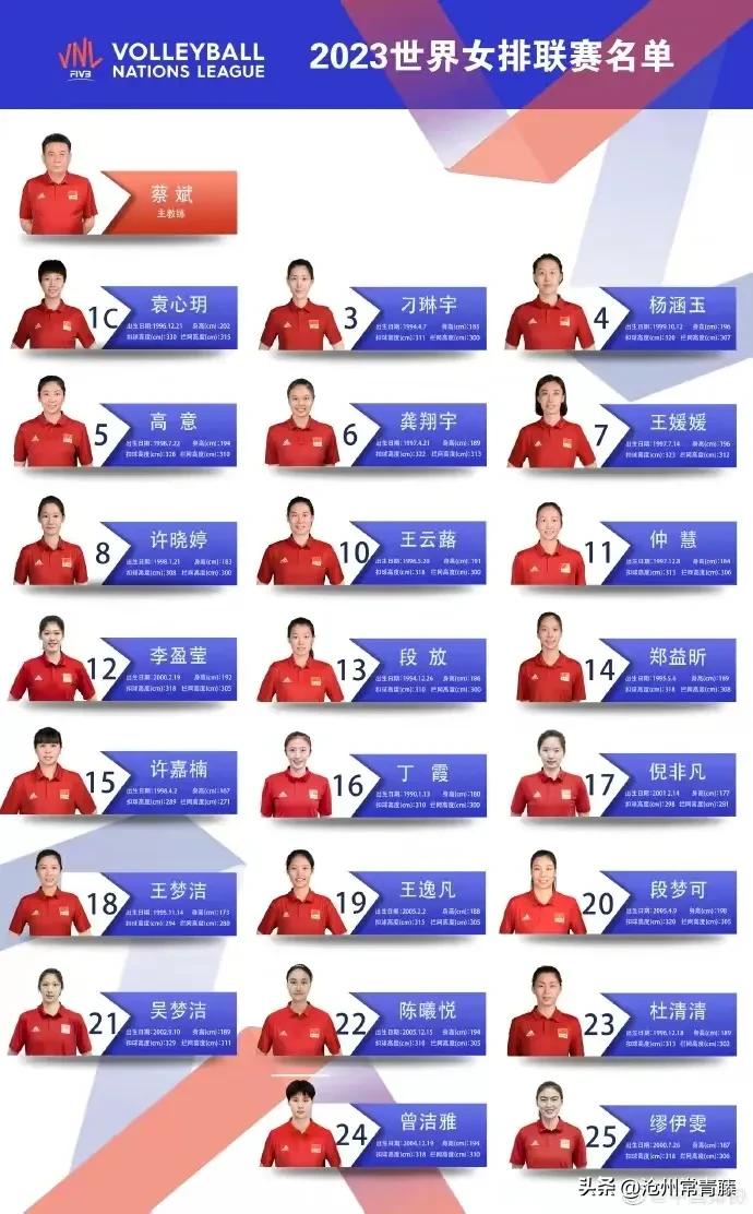 「女排资讯」世界联赛中国女排首站14人名单及赛程公布