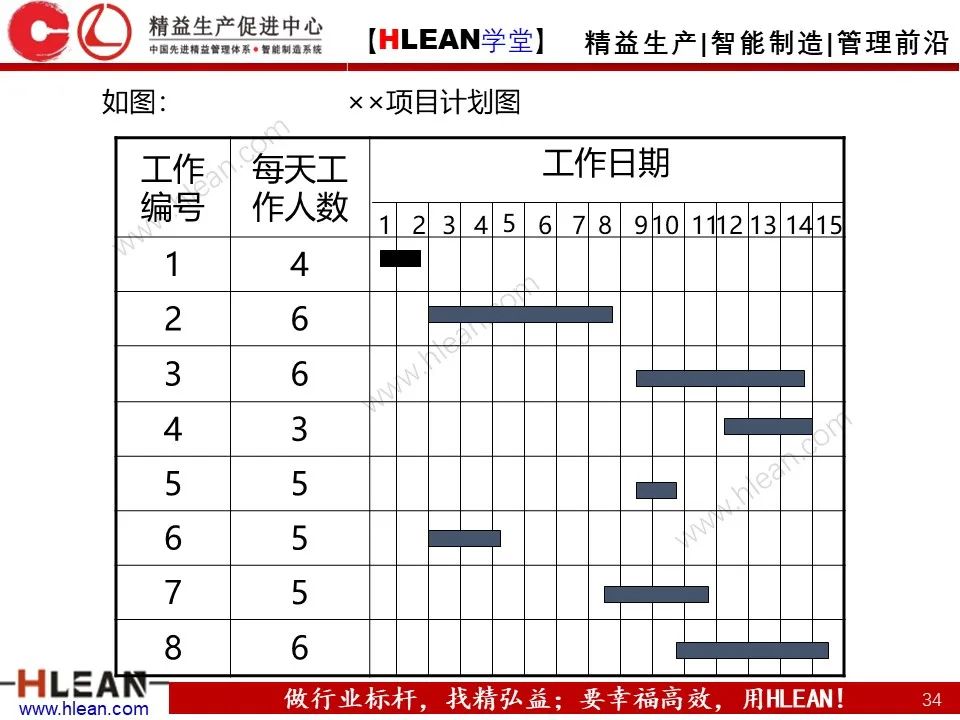 「精益學堂」生產計劃與管理運籌（中篇）