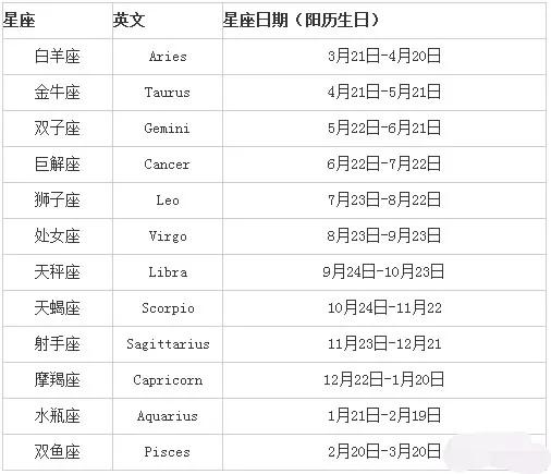 12月8号出生的是什么星座（12月8号出生的是什么星座阳历）-第1张图片-科灵网