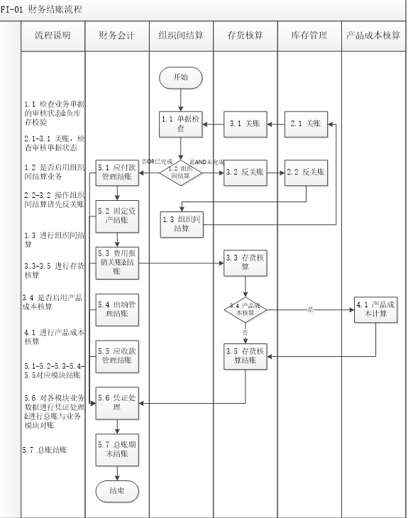 金蝶K3.Cloud结账指南（收藏版）