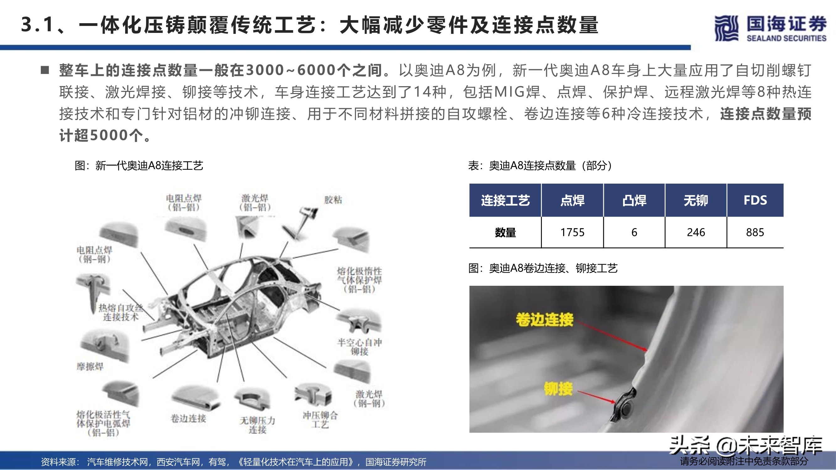 汽车行业深度报告：特斯拉生产制造革命之一体化压铸