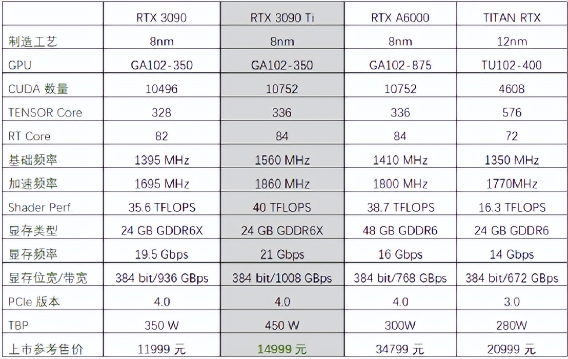 怪兽级全能旗舰卡皇，华硕TUF GAMING RTX 3090 Ti首发测评