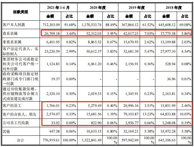 扬翔股份IPO：实控人曾卷入内幕交易案 报告期子公司屡被行政处罚