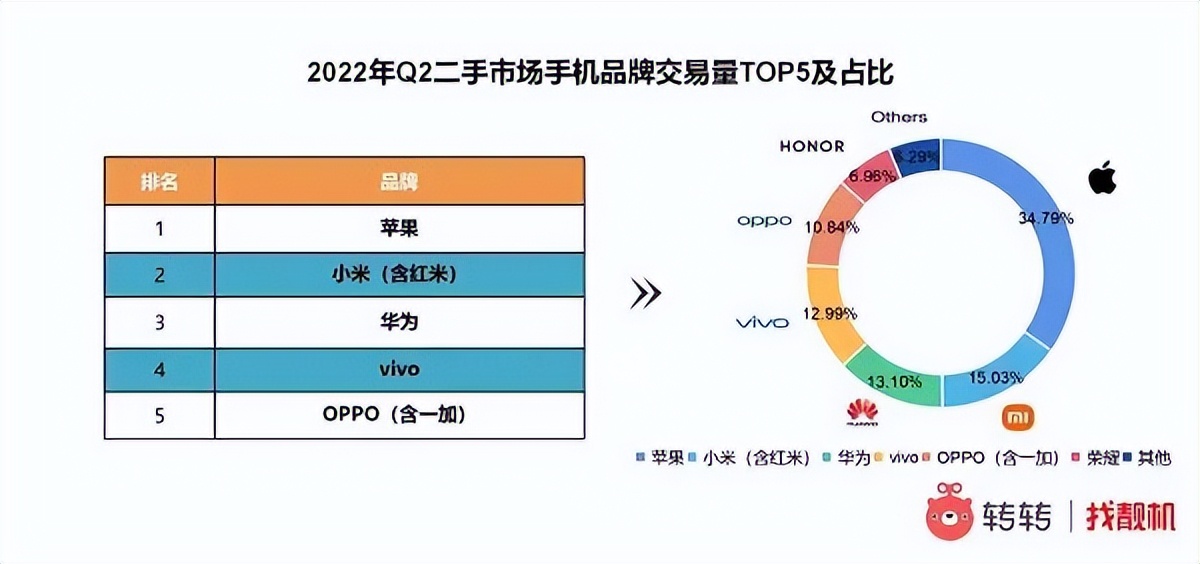 iPhone14稳了？成败五五开