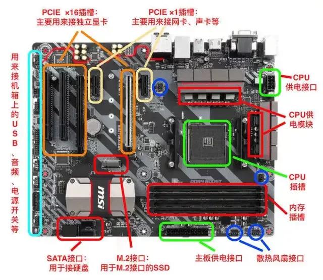 电脑主板内部接口