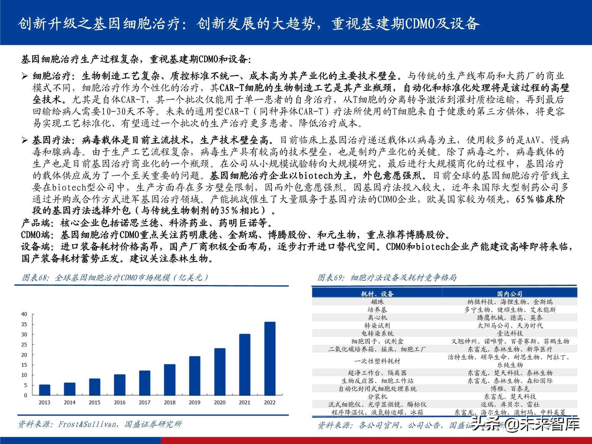 医药行业研究及2022年投资策略：影响医药行业的五个关键问题