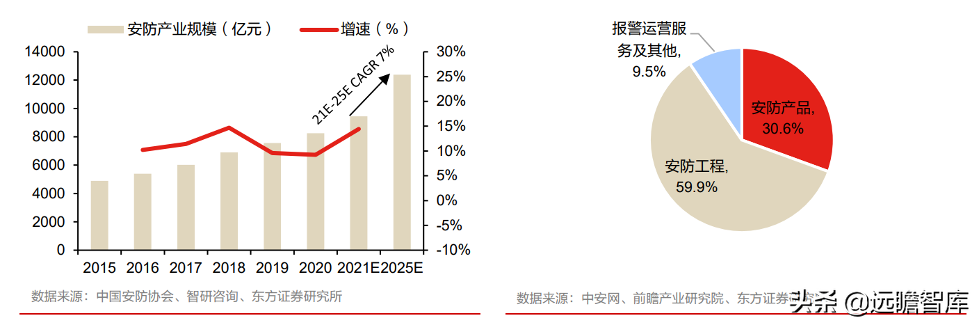 全球安防 CIS 龙头，思特威-W：多领域布局拉动业绩