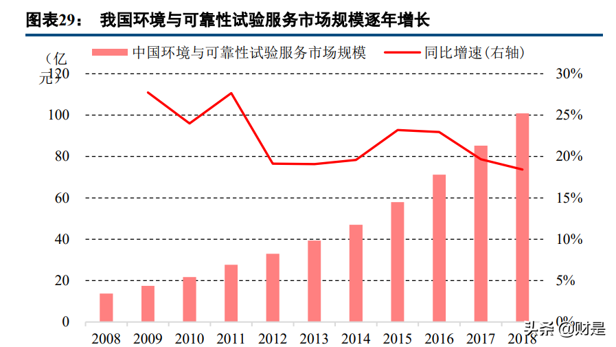 苏试试验研究报告：设备与服务双轮驱动，环试龙头进入快速增长期