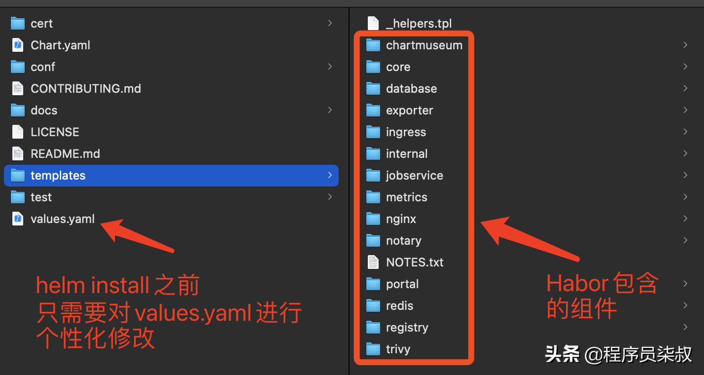 图解DockerRegistry与CharMuseum