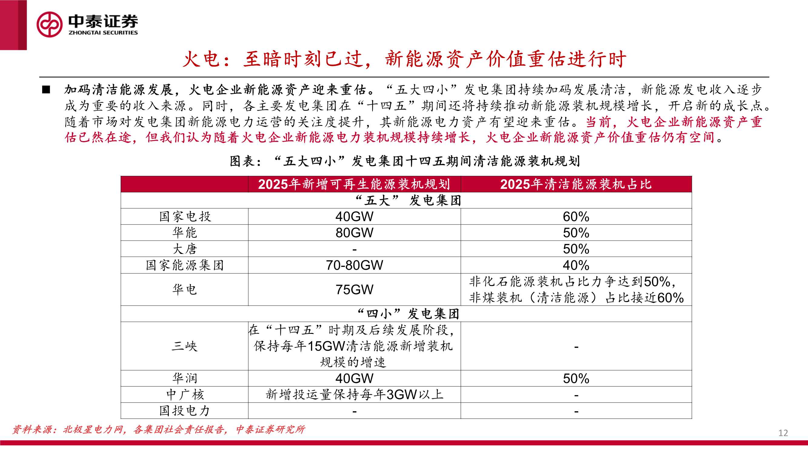 新能源行业绿电运营商2022年投资策略报告