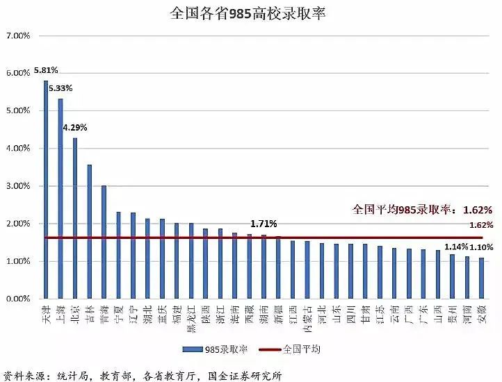 四川的985211大学名单（四川的985211大学名单排名）-第4张图片-华展网