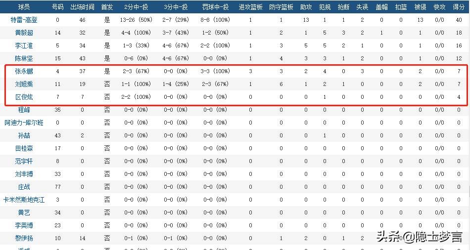 cba主队替补席在哪一边（CBA广东队替补席全线坍塌 场外主播现场打脸）