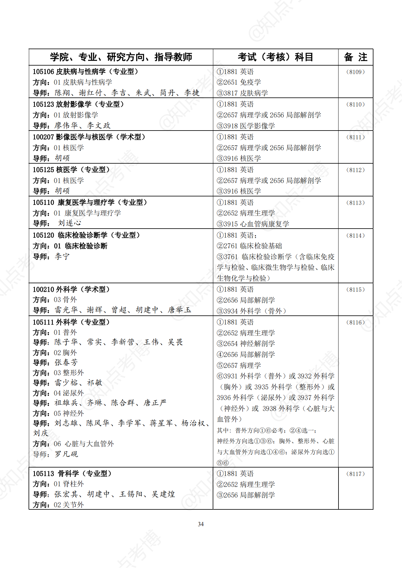 知点考博：中南大学22年博士招生专业目录，招生学科、专业一览表