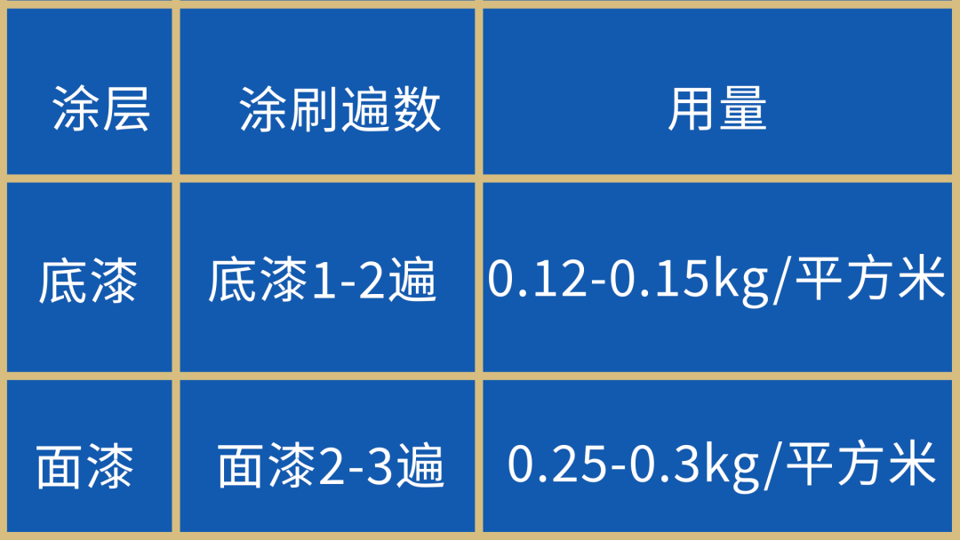 無機涂料的施工及注意要領