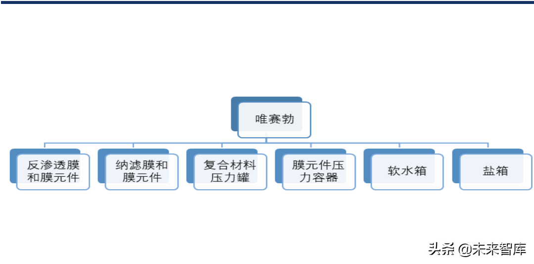 分离膜行业深度研究报告：进口替代空间大，工业应用场景广泛