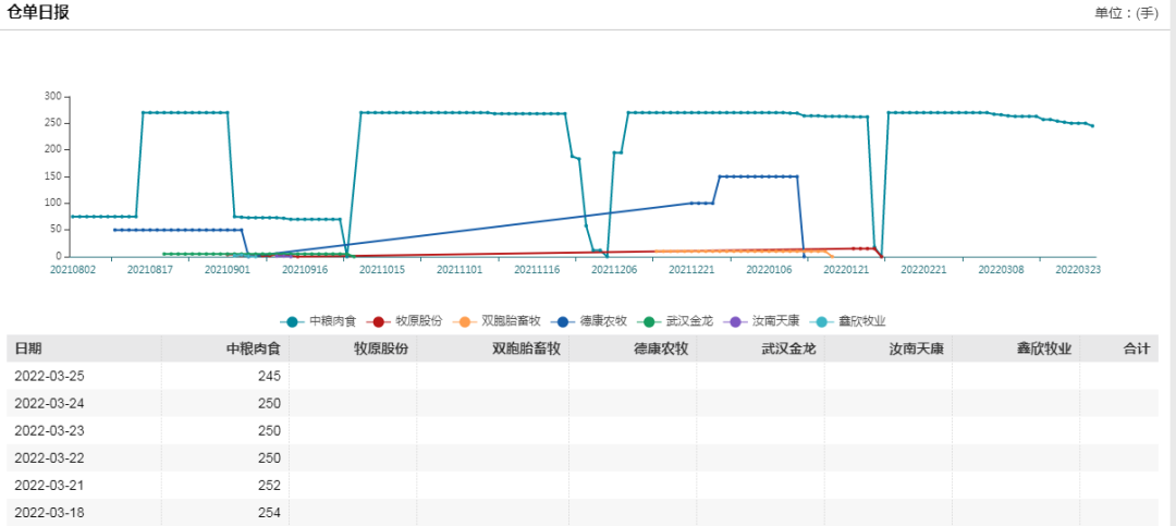 牛钱生猪周报（2022.3.25）