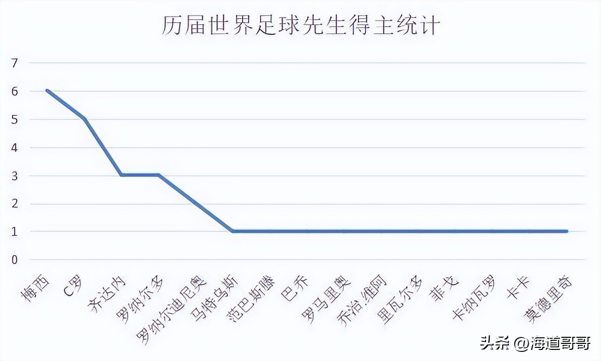 02世界杯中国巴西（巴西验出实力：02国足不比这届韩国差）