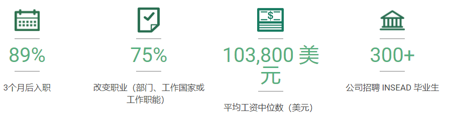 欧洲商学院Top1：INSEAD欧洲工商管理学院