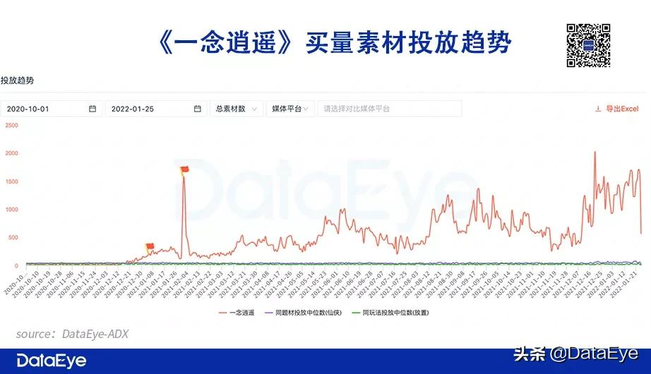 “不正经”玩法怎么就突然月入4个亿？