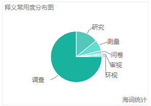 老年人更快乐