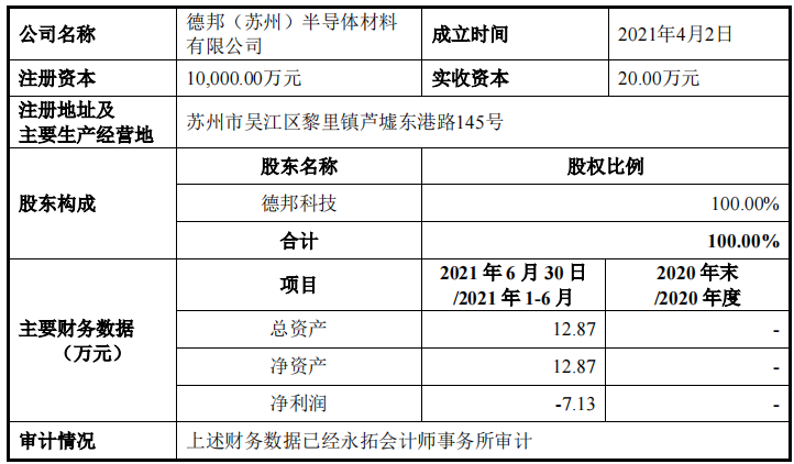 德邦科技依赖税补，利润难落袋，零人和数人供应商频现