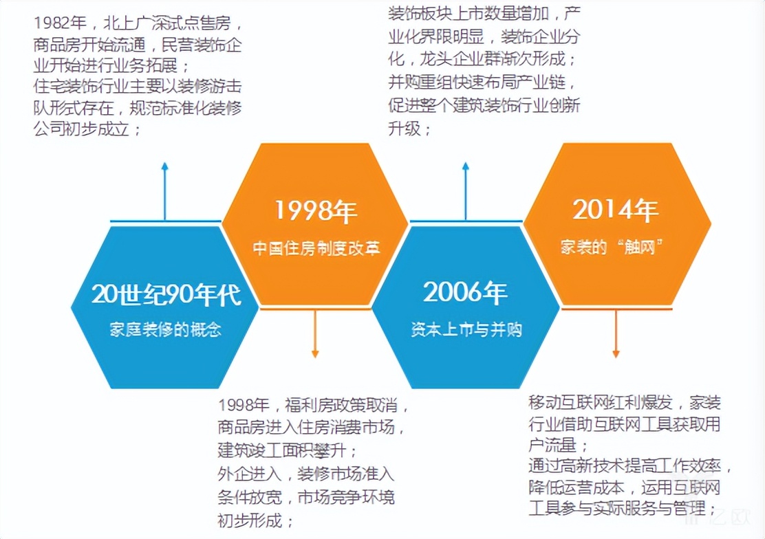 家装设计副业如何在小区长期稳定赚钱？