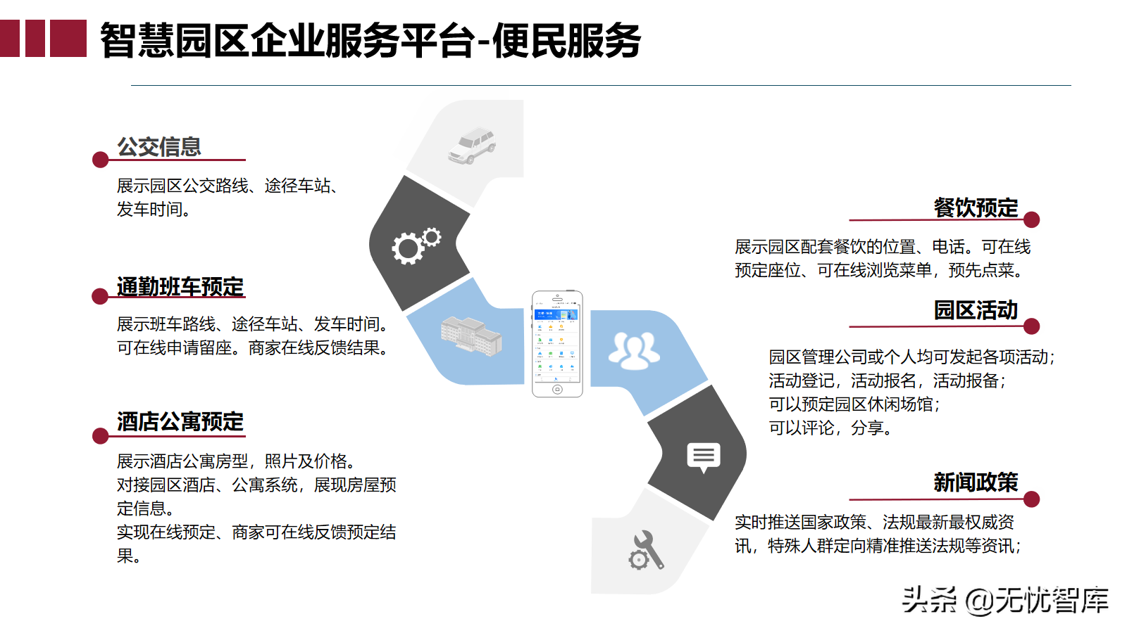 智慧园区大脑解决方案（附PPT全文下载）