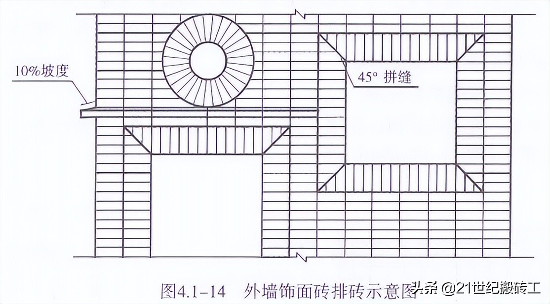 创建鲁班奖工程细部做法指导_ 装饰装修_外墙面工程