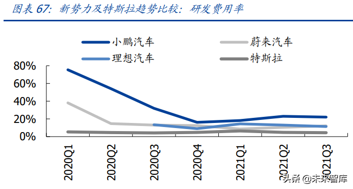 小鹏汽车专题研究：前路广袤，踩下智能化引擎