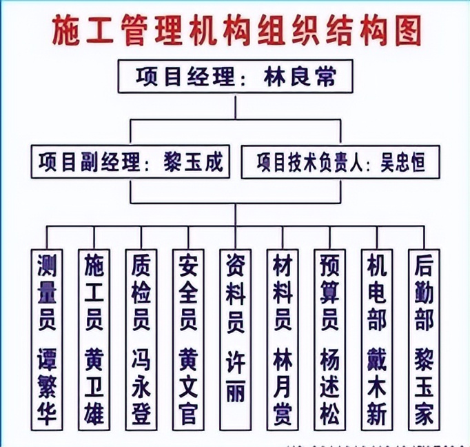 2022年建造师B证考试试题库及答案