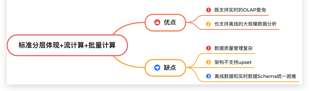 数据湖方案五花八门，实际落地如何选型和构建？