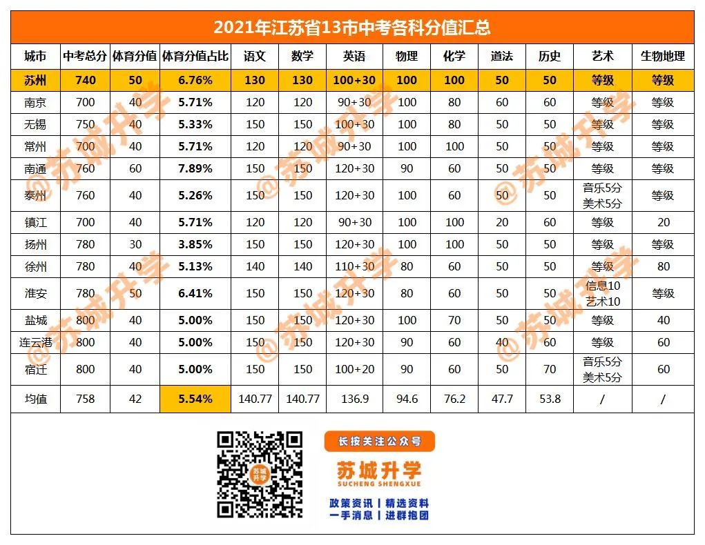 体育课改国防训练(假的！体育未取代英语成主科！体育要纳入高考？体育分值会提高？)