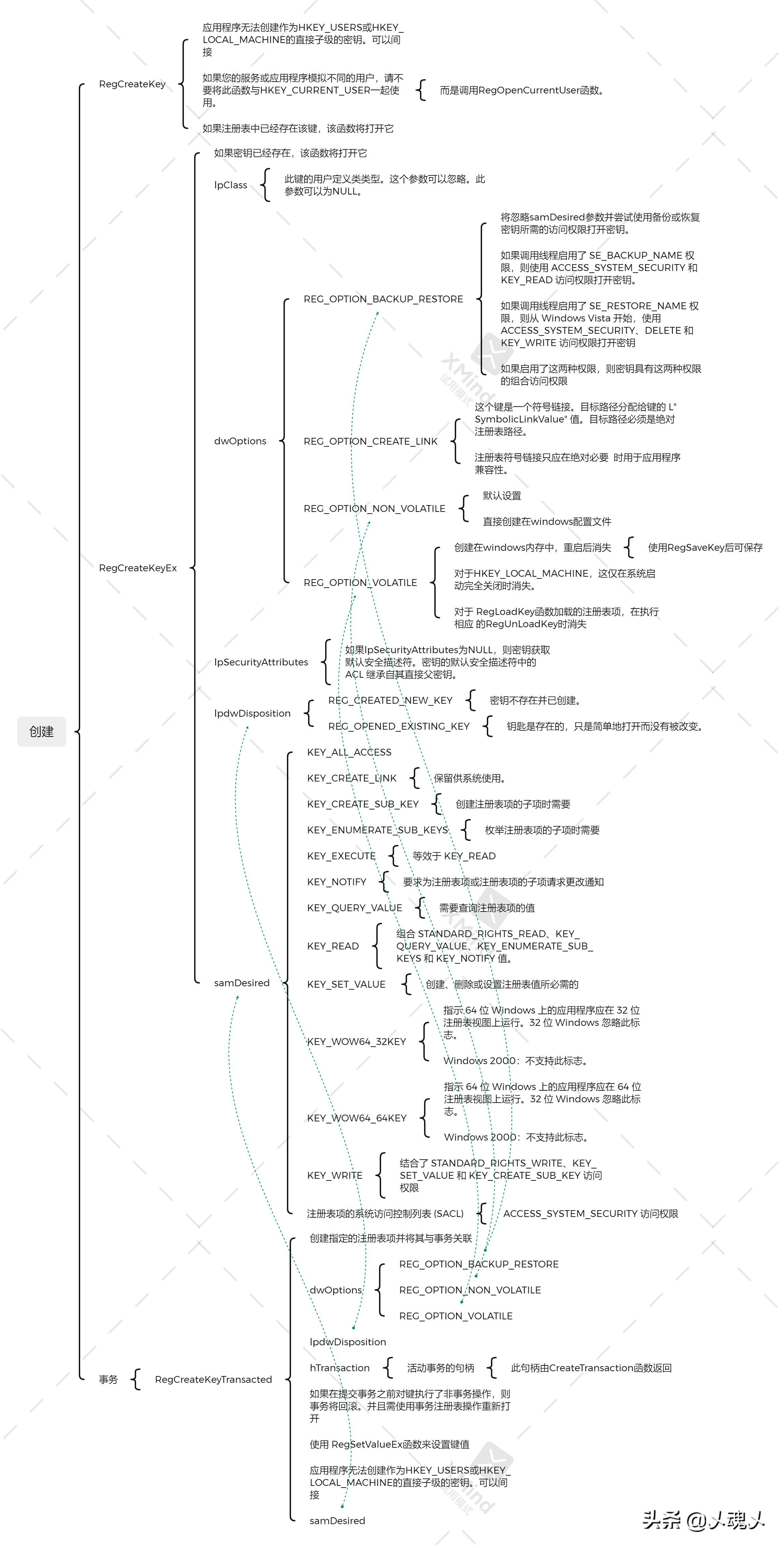 关于常用的windows注册表命令有哪些_常用的windows注册表命令的信息