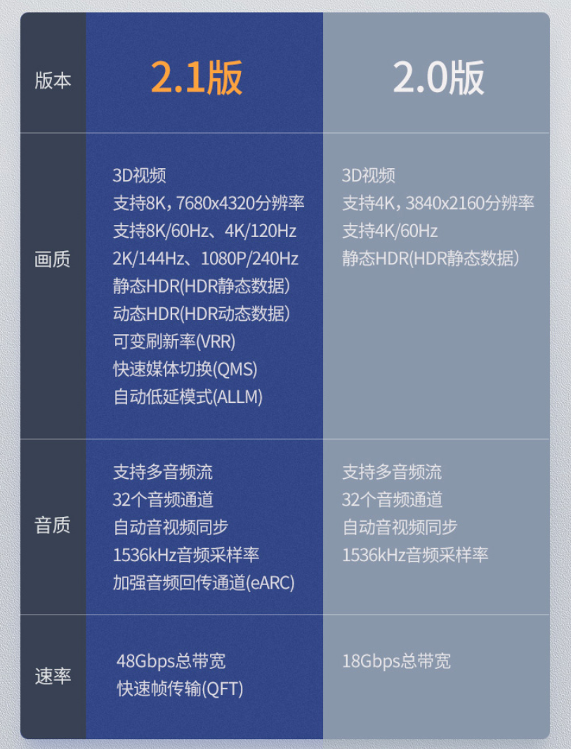 4K智能电视选购指南！附赠十款国产性价比型号推荐清单