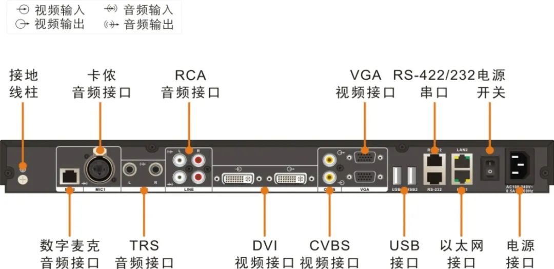 干货 | 一目了然！视频会议设备连接说明图来了