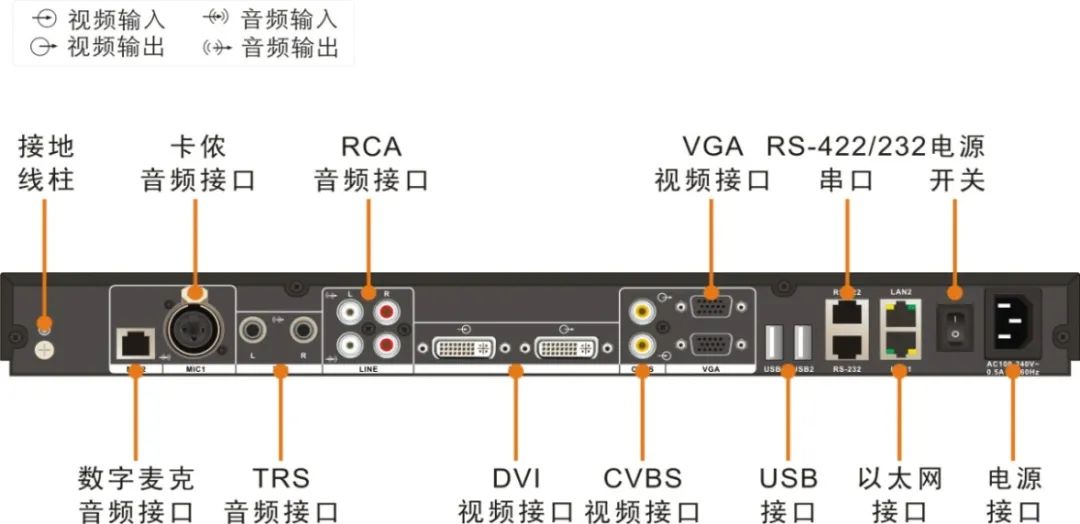 干货 