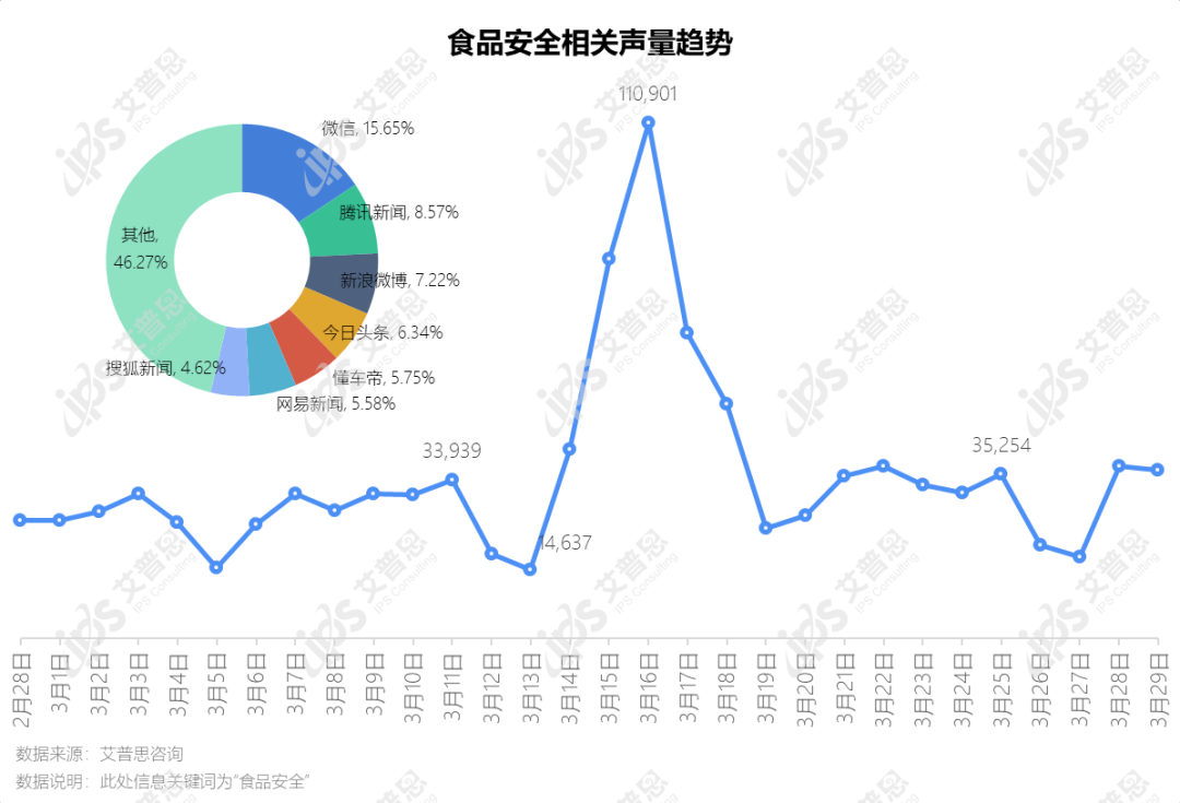 洞察｜艾普思咨询：2022食品安全投诉及舆情研究报告