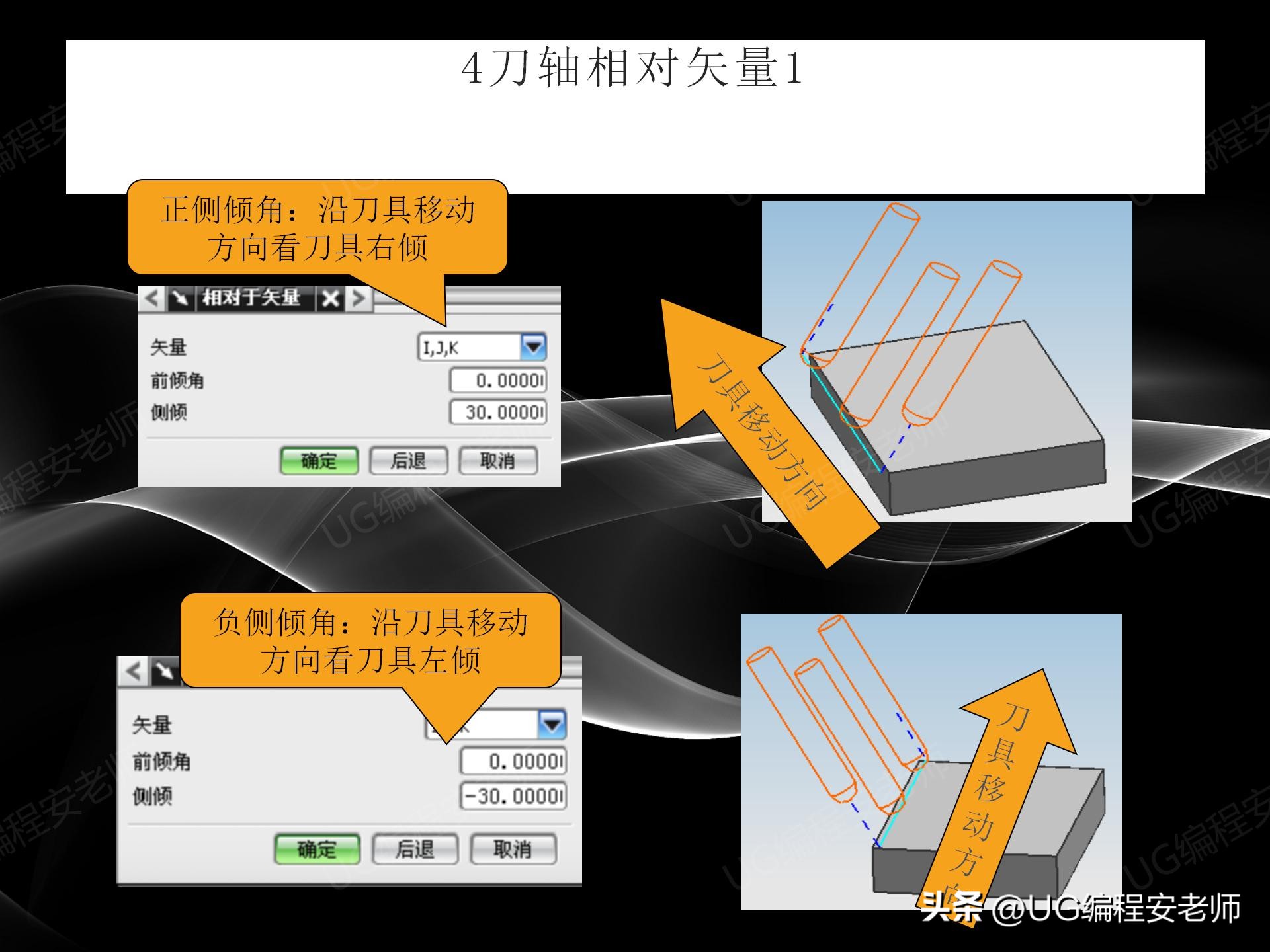 通过UG/NX软件，进行五轴编程学习，收藏版