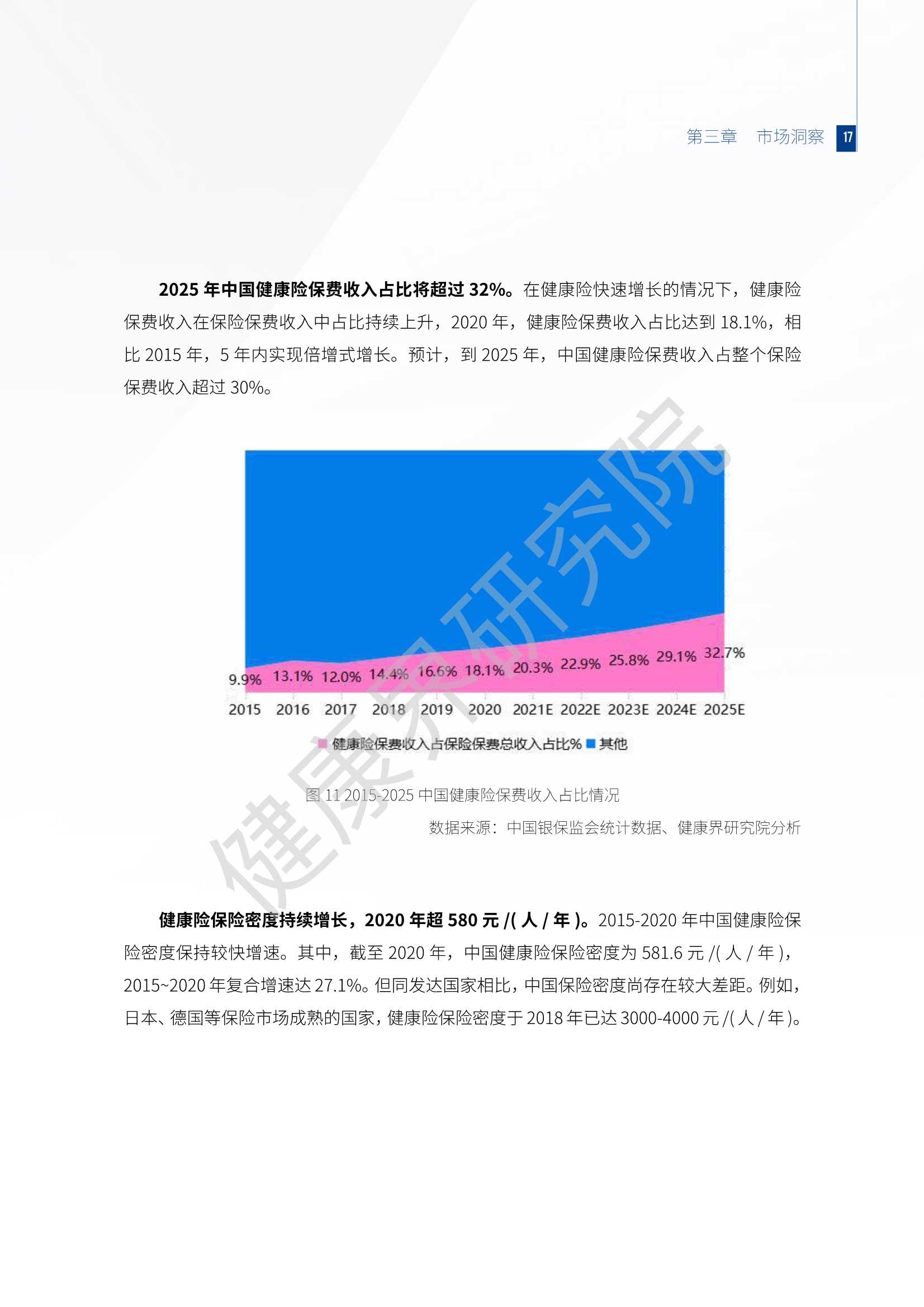 2021互联网健康保险行业研究报告