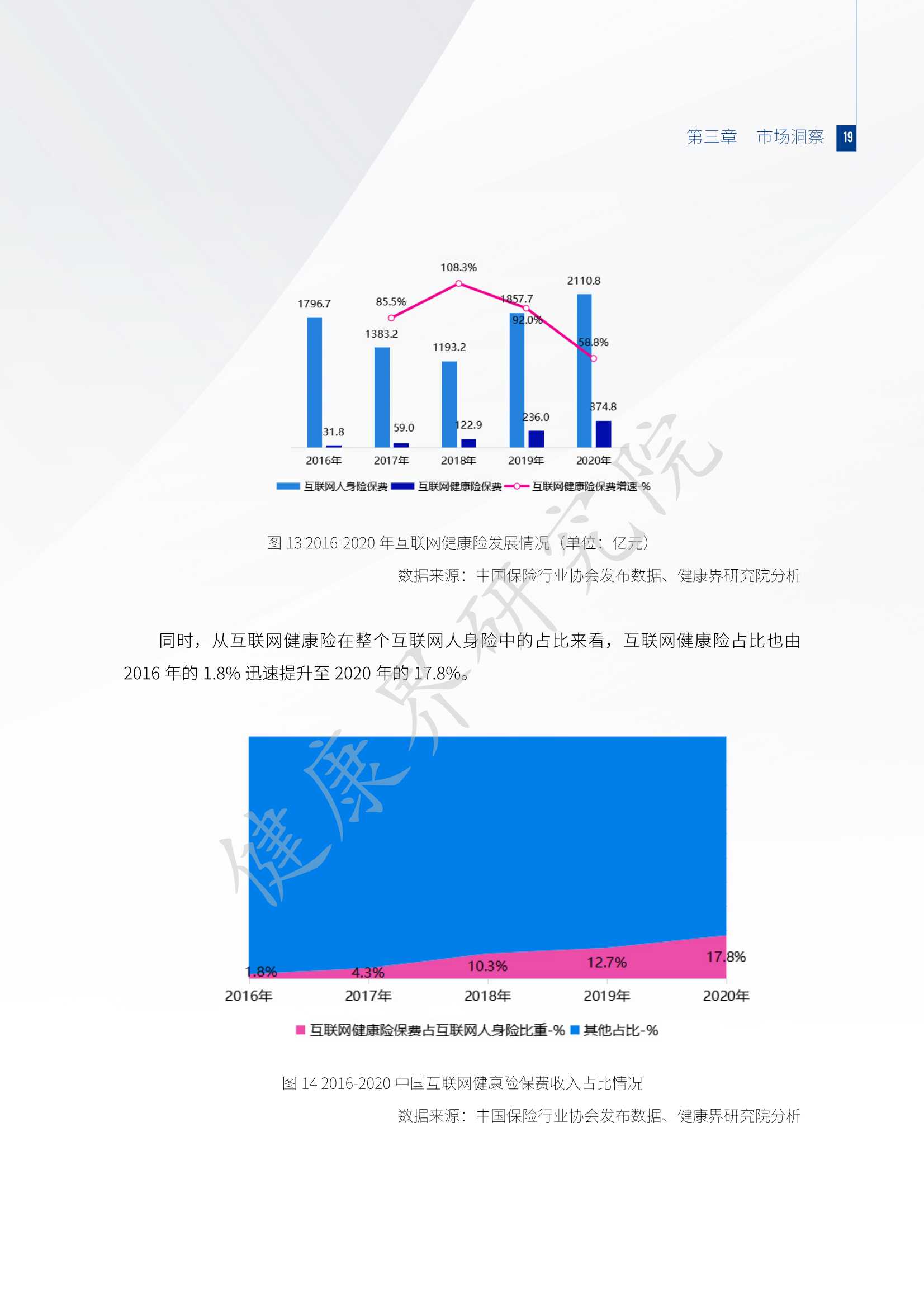 2021互联网健康保险行业研究报告