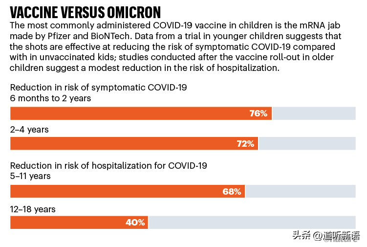 儿童需要接种第三针加强针吗(Nature｜儿童新冠疫苗的安全性和有效性)
