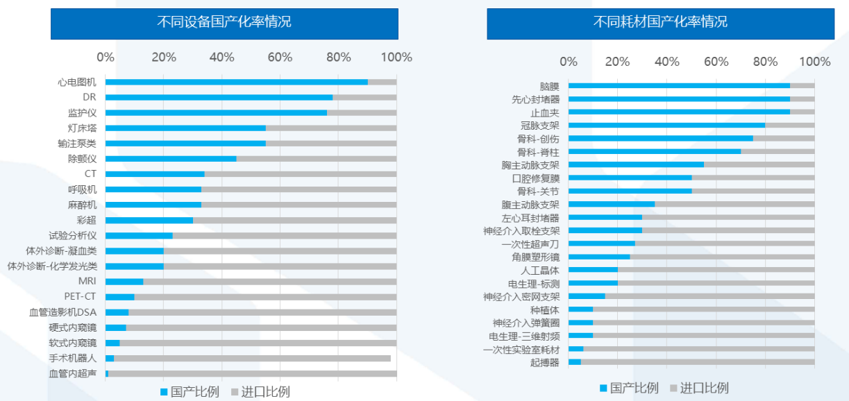 医疗器械行业最全梳理（建议收藏）