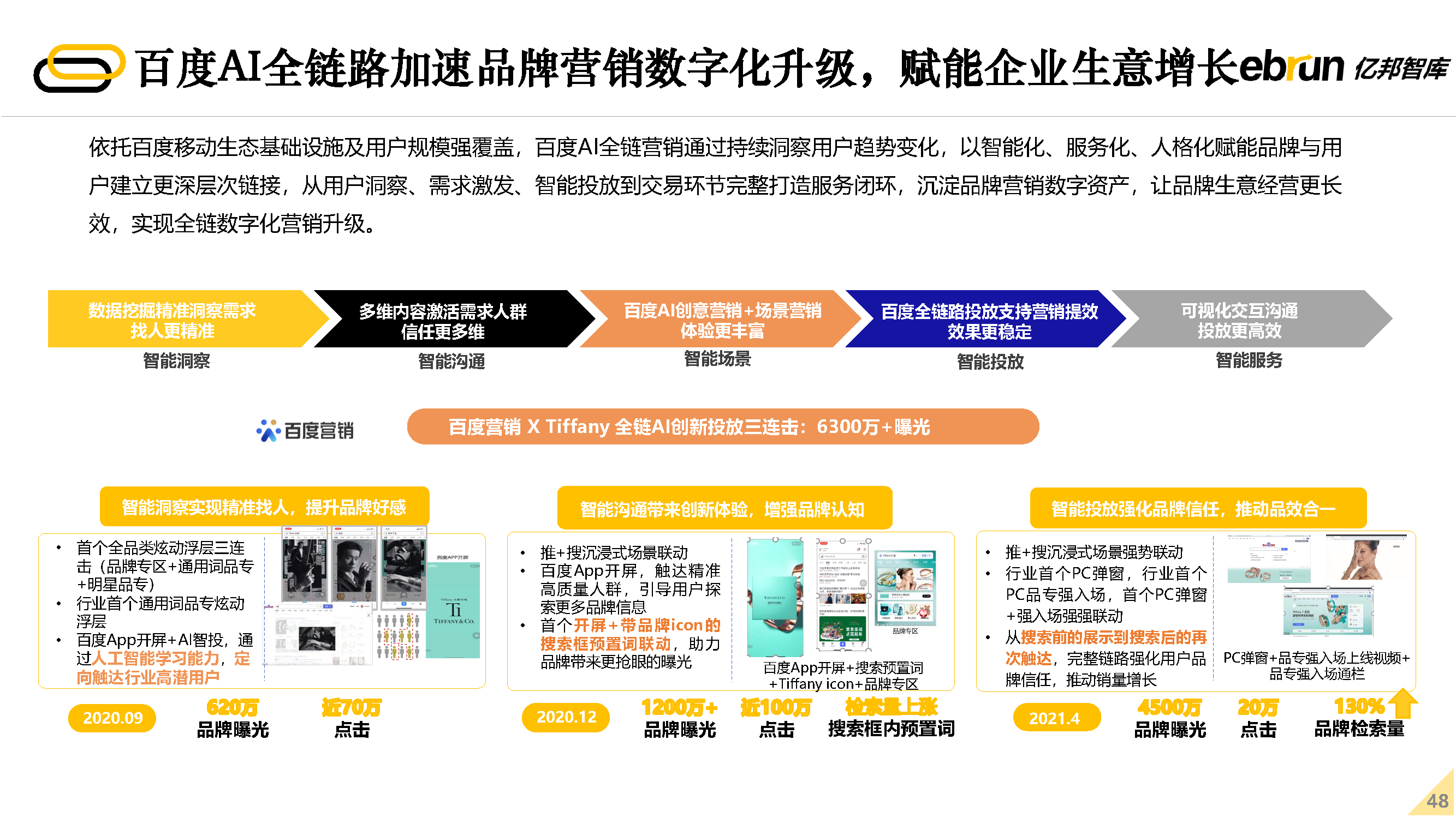 2022δ�����۷�չ����