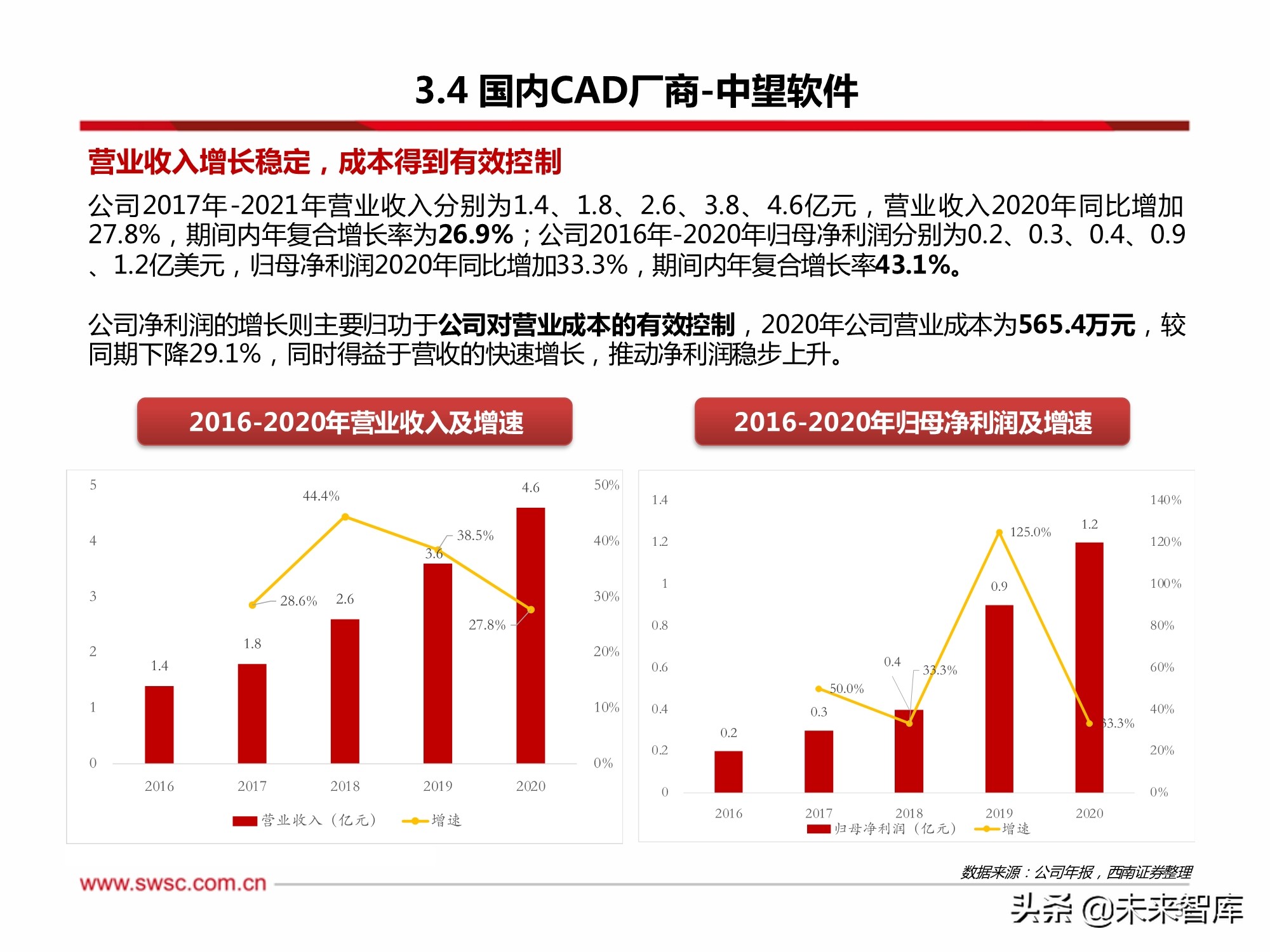 工业软件CAD行业专题研究：政策助推国产化替代，成长空间巨大