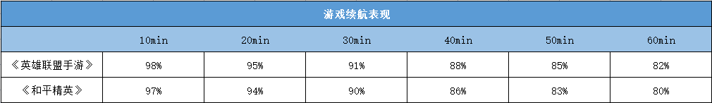 最高补贴1300元！Find X5 Pro 3月3日开售，游戏测试颠覆印象