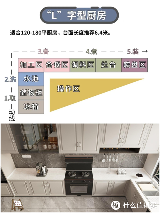 为了小平房装修，提前探店：日系风厨房配奥田白色集成灶