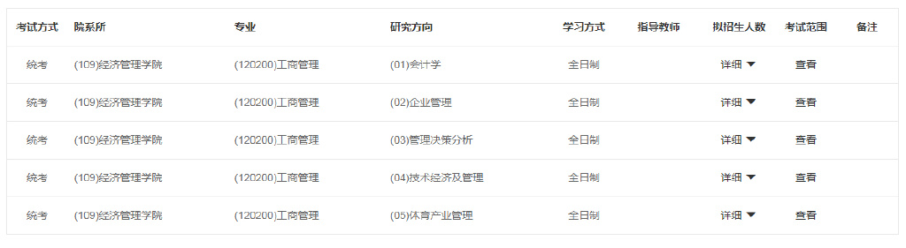 2023考研丨MBA工商管理专硕四川高校有哪些？